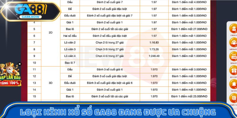 Loại hình xổ số GA88 được ưa chuộng